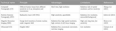 Advances of nanoparticle-mediated diagnostic and theranostic strategies for atherosclerosis